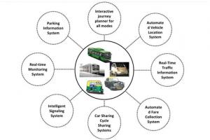 Smart Solutions for Transport in Udaipur