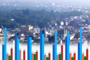 Select Area Based Solution and Pan City Solution for Smart Ranchi