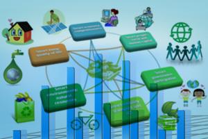 Select Top Smart Features for Smart City Rampur