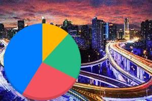 Please Select field for Pan City Solution of Smart City Ghaziabad
