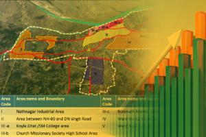 Smart City Bhagalpur - Retrofitting Area Identification Poll