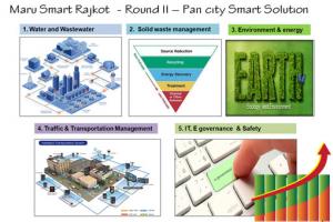 Maru Smart Rajkot - Round II - Poll for Pan City Smart Solution