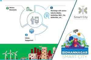 Smart City Bidhannagar Citywide Concept Plan