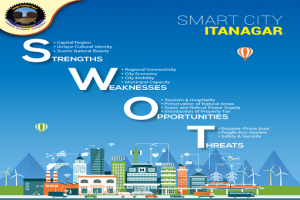 Public Consultation for Smart City Itanagar – SWOT Analysis